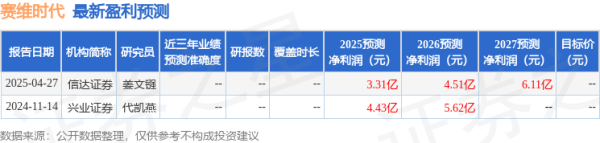 策利配资 国金证券: 给予赛维时代买入评级