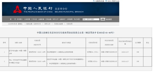 哈福配资 宝马汽车金融违规查询个人或企业信息被罚90.1万元