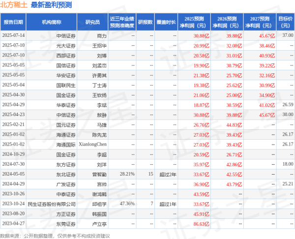 江苏配资网 北方稀土: 7月11日召开业绩说明会, 投资者参与